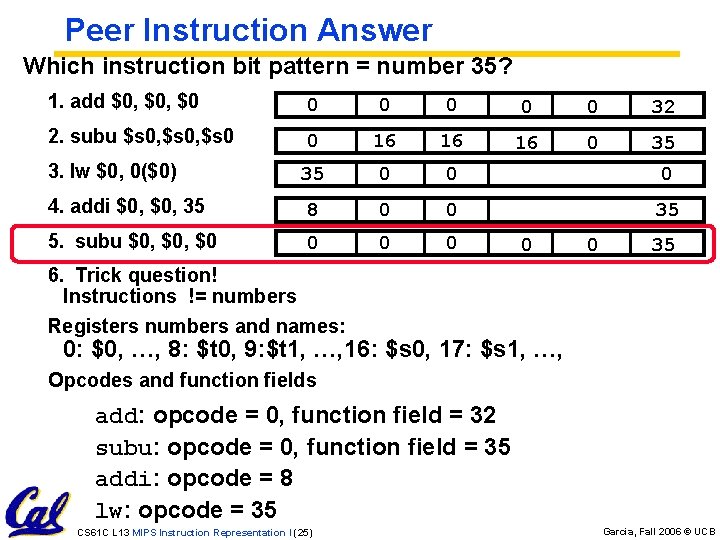 Peer Instruction Answer Which instruction bit pattern = number 35? 1. add $0, $0