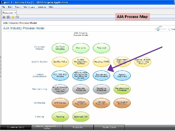 AJA Process Map 