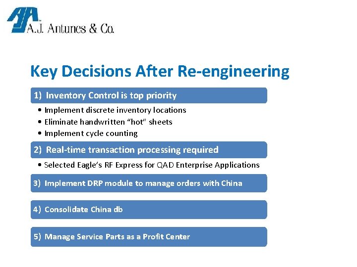 Key Decisions After Re-engineering 1) Inventory Control is top priority • Implement discrete inventory