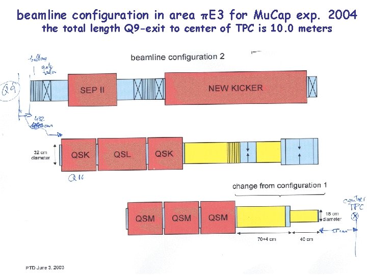 beamline configuration in area πE 3 for Mu. Cap exp. 2004 the total length