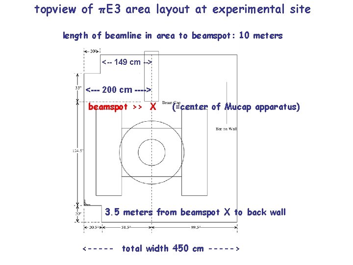 topview of πE 3 area layout at experimental site length of beamline in area