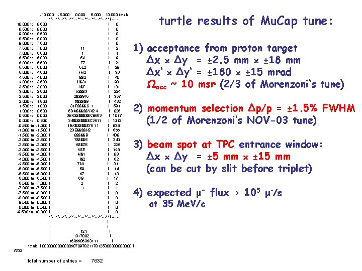 -10. 000 -5. 000 0. 000 5. 000 10. 000 totals I**---**---**---**---**I-------10. 000 to