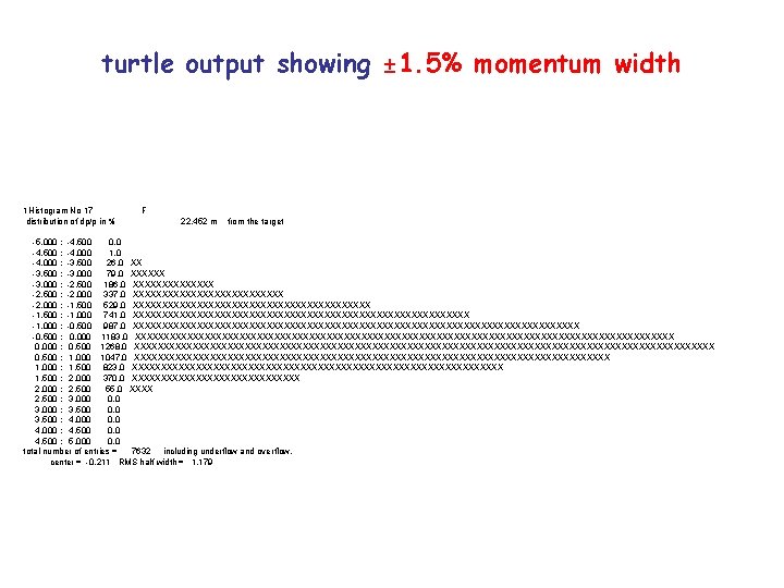 turtle output showing ± 1. 5% momentum width 1 Histogram No 17 distribution of