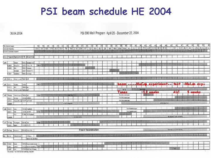 PSI beam schedule HE 2004 beam ----Mu. Cap experiment-- test –Mu. Lan exp. Tunes
