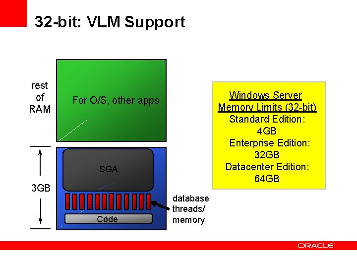 32 -bit: VLM Support rest of RAM Windows Server Memory Limits (32 -bit) Standard 32 -bit: VLM Support rest of RAM Windows Server Memory Limits (32 -bit) Standard