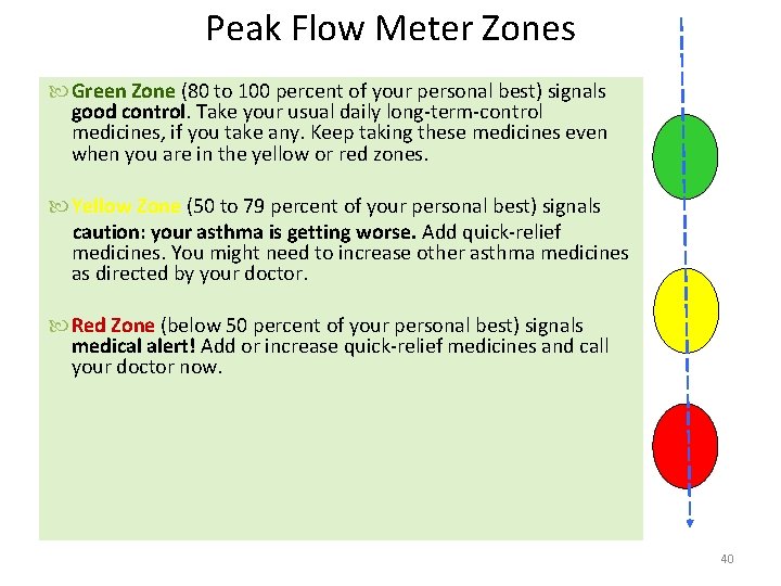 Peak Flow Meter Zones Green Zone (80 to 100 percent of your personal best)