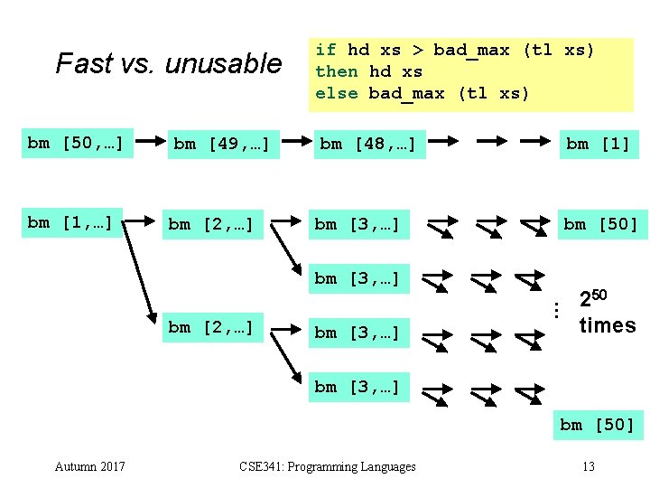 Fast vs. unusable if hd xs > bad_max (tl xs) then hd xs else Fast vs. unusable if hd xs > bad_max (tl xs) then hd xs else
