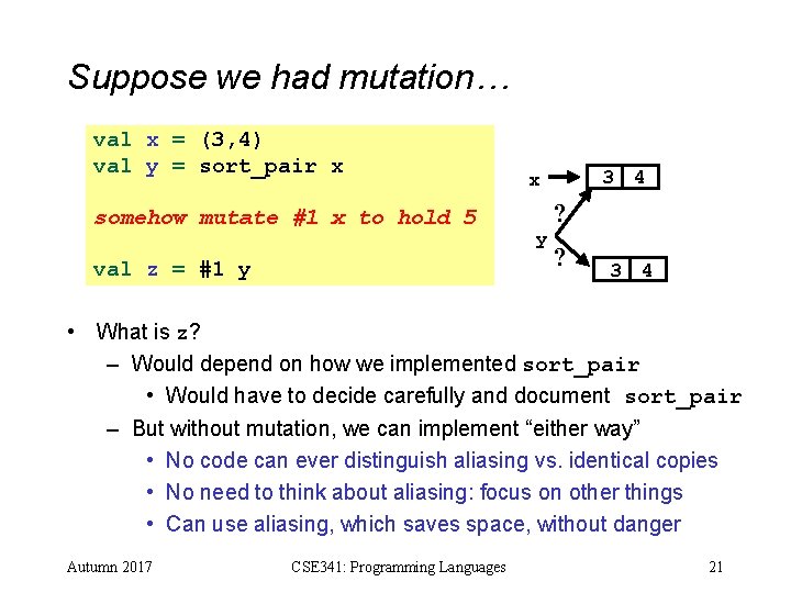 Suppose we had mutation… val x = (3, 4) val y = sort_pair x Suppose we had mutation… val x = (3, 4) val y = sort_pair x