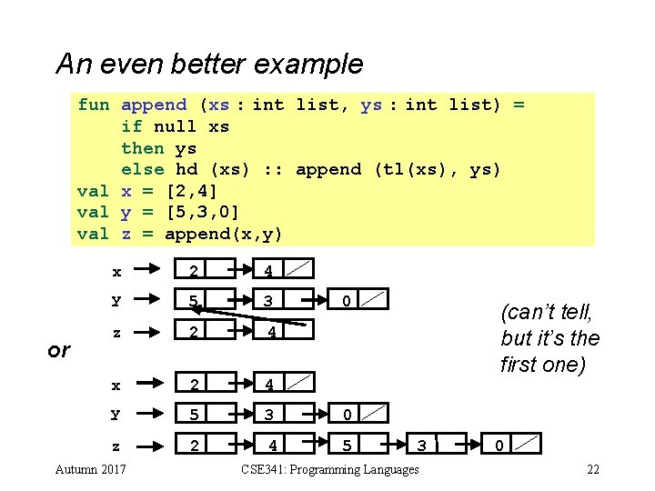 An even better example fun append (xs : int list, ys : int list) An even better example fun append (xs : int list, ys : int list)