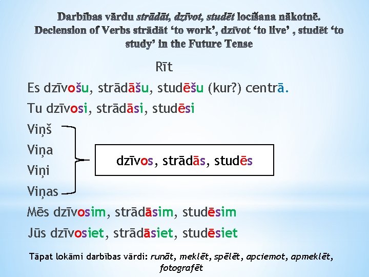 Rīt Es dzīvošu, strādāšu, studēšu (kur? ) centrā. Tu dzīvosi, strādāsi, studēsi Viņš Viņa