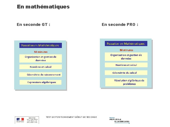 En mathématiques En seconde GT : TEST DE POSITIONNEMENT DÉBUT DE SECONDE En seconde