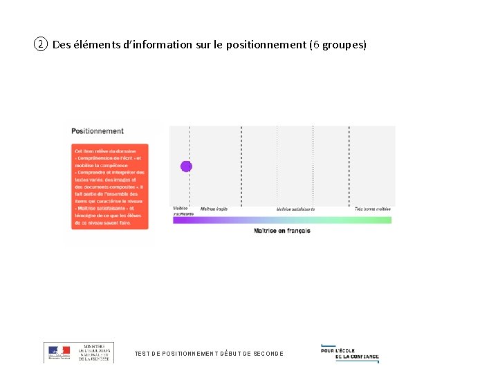 ② Des éléments d’information sur le positionnement (6 groupes) TEST DE POSITIONNEMENT DÉBUT DE