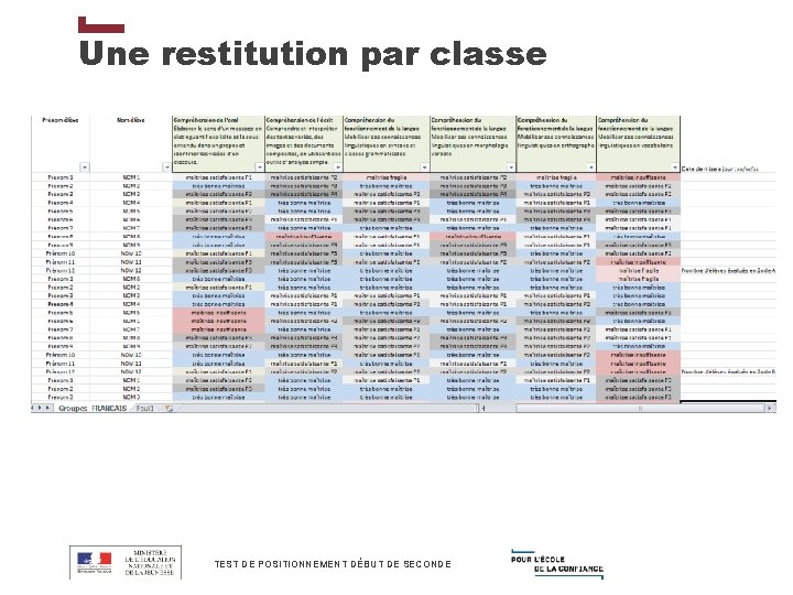 Une restitution par classe TEST DE POSITIONNEMENT DÉBUT DE SECONDE 