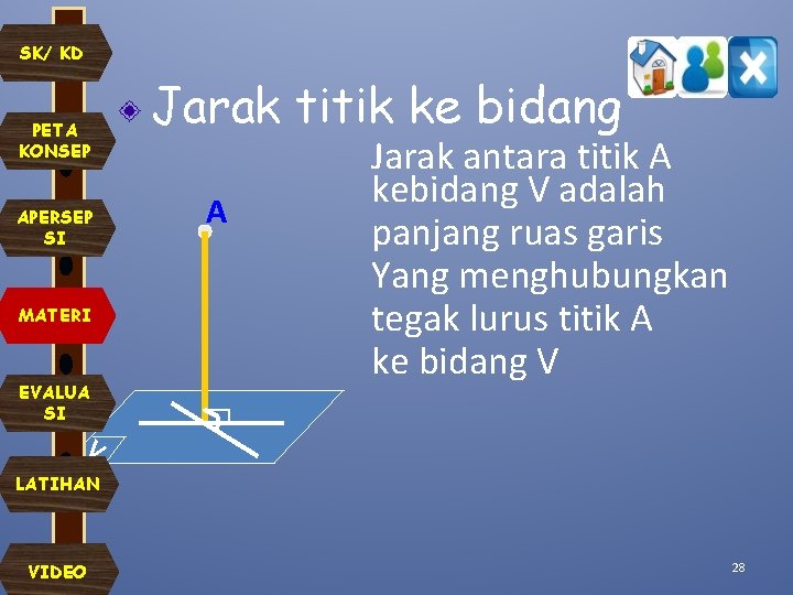 SK/ KD PETA KONSEP APERSEP SI Jarak titik ke bidang A MATERI EVALUA SI