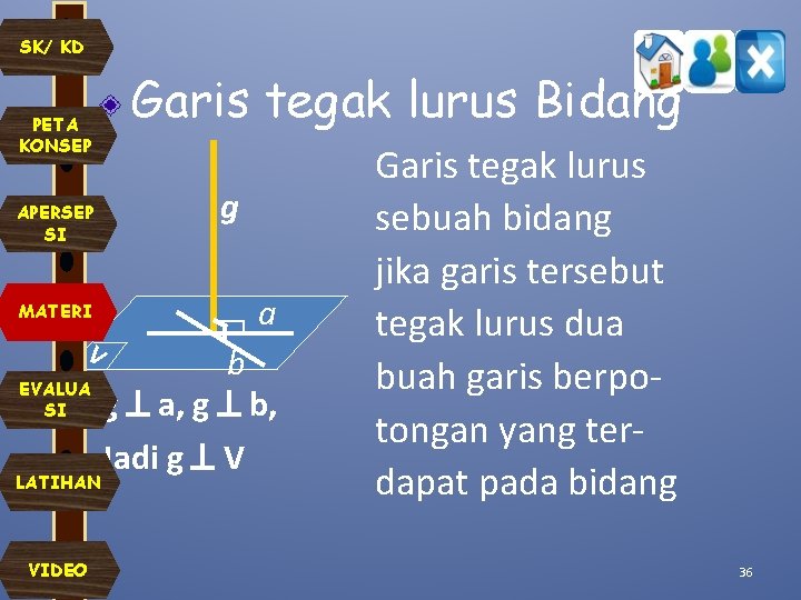 SK/ KD PETA KONSEP APERSEP SI MATERI V Garis tegak lurus Bidang g a