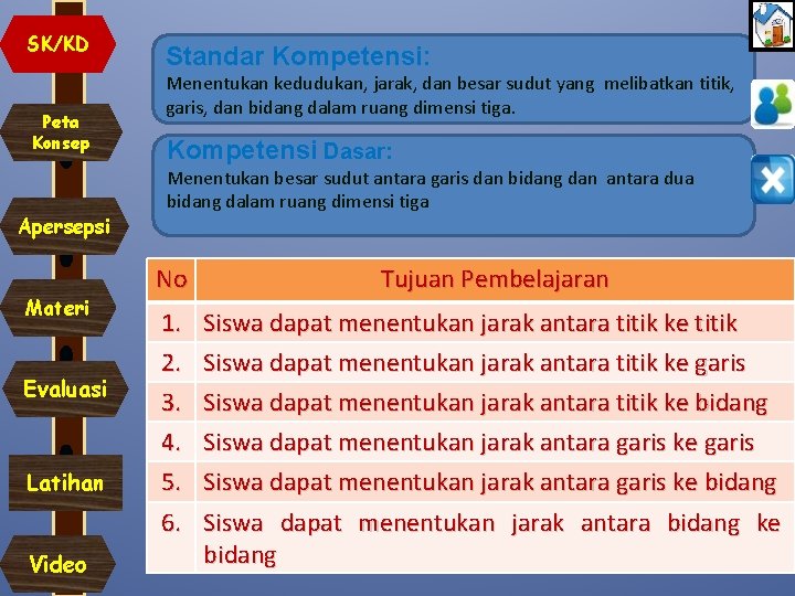 SK/KD Peta Konsep Apersepsi Standar Kompetensi: Menentukan kedudukan, jarak, dan besar sudut yang melibatkan