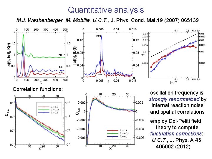 Quantitative analysis M. J. Washenberger, M. Mobilia, U. C. T. , J. Phys. Cond.