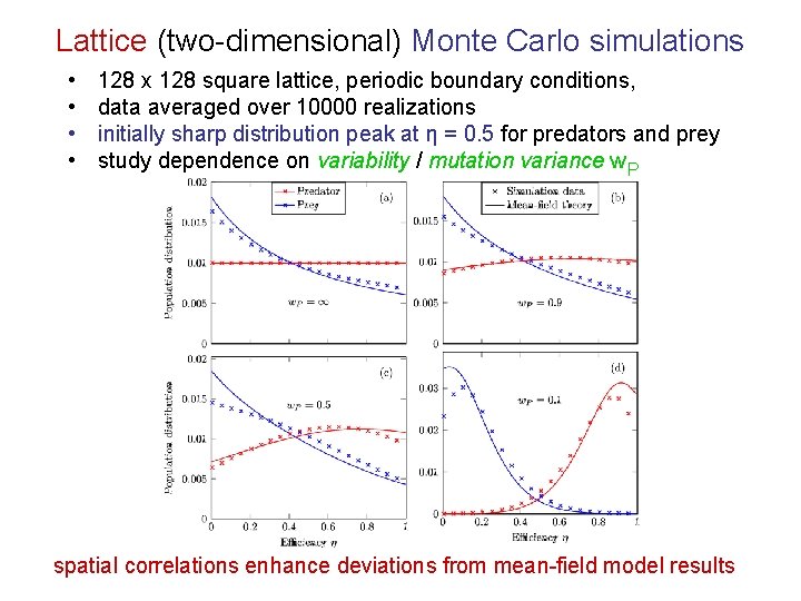 Lattice (two-dimensional) Monte Carlo simulations • • 128 x 128 square lattice, periodic boundary