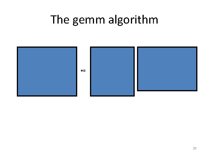 The gemm algorithm += 29 The gemm algorithm += 29