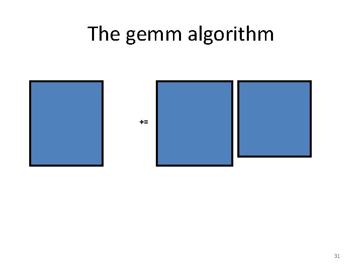 The gemm algorithm += 31 The gemm algorithm += 31
