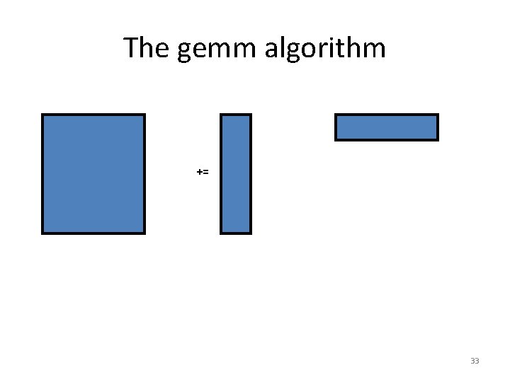 The gemm algorithm += 33 The gemm algorithm += 33