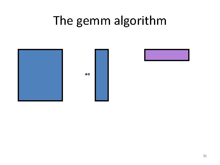 The gemm algorithm += 36 The gemm algorithm += 36