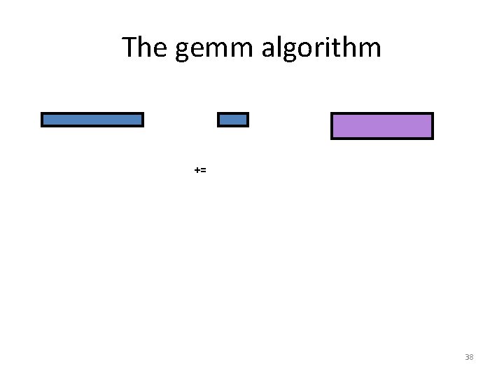 The gemm algorithm += 38 The gemm algorithm += 38