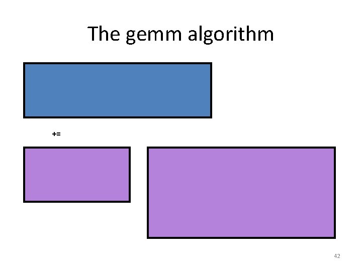 The gemm algorithm += 42 The gemm algorithm += 42