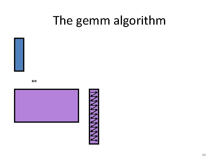 The gemm algorithm += 44 The gemm algorithm += 44