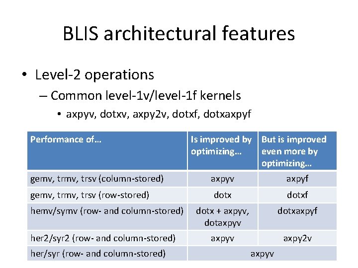 BLIS architectural features • Level-2 operations – Common level-1 v/level-1 f kernels • axpyv, BLIS architectural features • Level-2 operations – Common level-1 v/level-1 f kernels • axpyv,