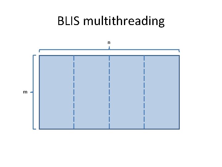 BLIS multithreading n m BLIS multithreading n m