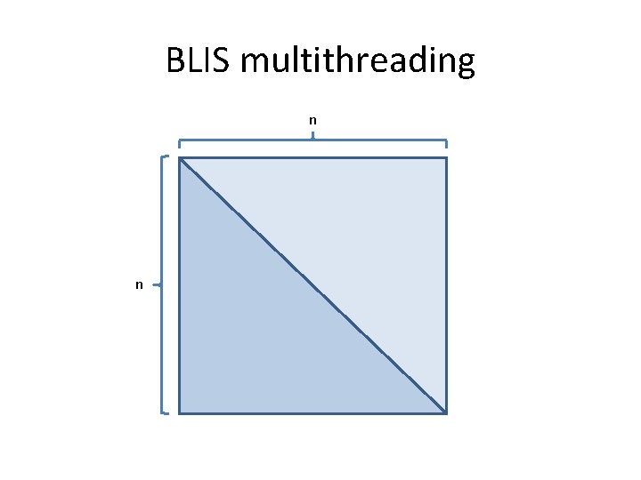 BLIS multithreading n n BLIS multithreading n n