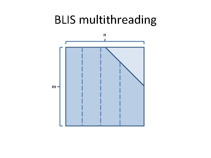BLIS multithreading n m BLIS multithreading n m