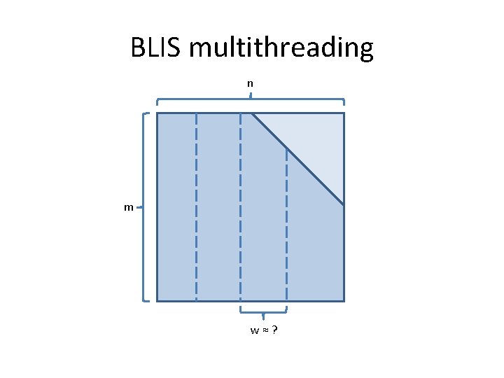 BLIS multithreading n m w≈? BLIS multithreading n m w≈?