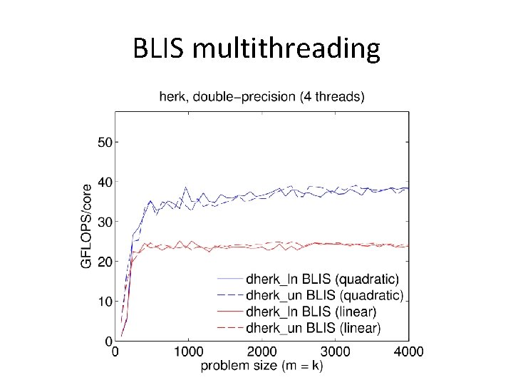 BLIS multithreading BLIS multithreading
