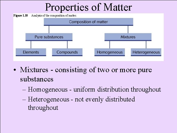 Properties of Matter Figure 1. 10 Analysis of the composition of matter. • Mixtures