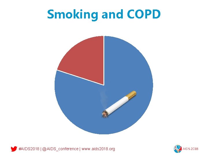 Smoking and COPD #AIDS 2018 | @AIDS_conference | www. aids 2018. org 