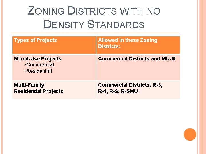 ZONING DISTRICTS WITH NO DENSITY STANDARDS Types of Projects Allowed in these Zoning Districts: