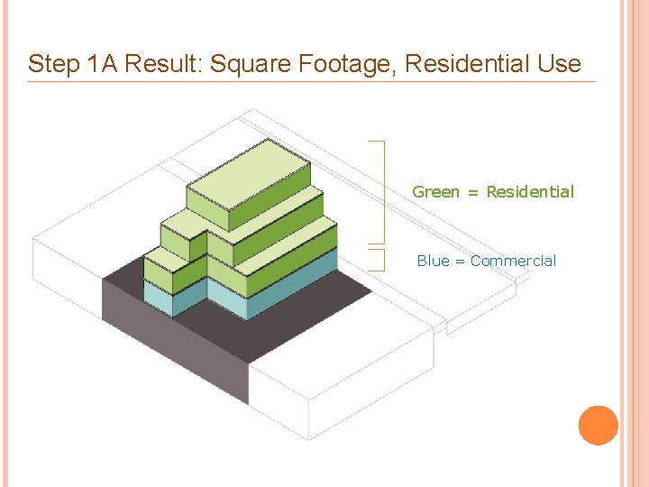 Step 1 A Result: Square Footage, Residential Use Green = Residential Blue = Commercial