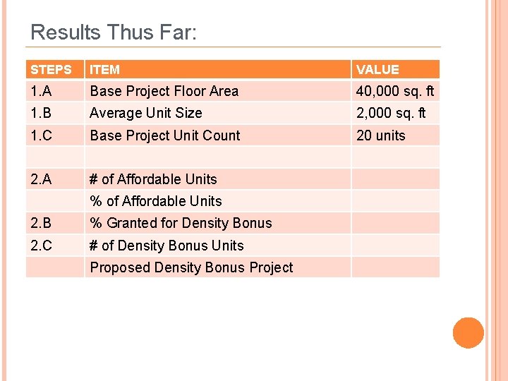 Results Thus Far: STEPS ITEM VALUE 1. A Base Project Floor Area 40, 000