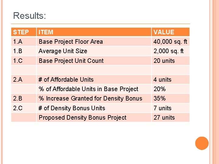 Results: STEP ITEM VALUE 1. A Base Project Floor Area 40, 000 sq. ft
