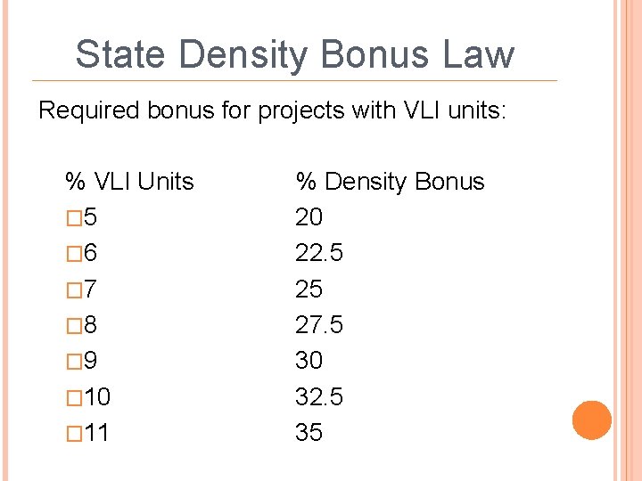State Density Bonus Law Required bonus for projects with VLI units: % VLI Units
