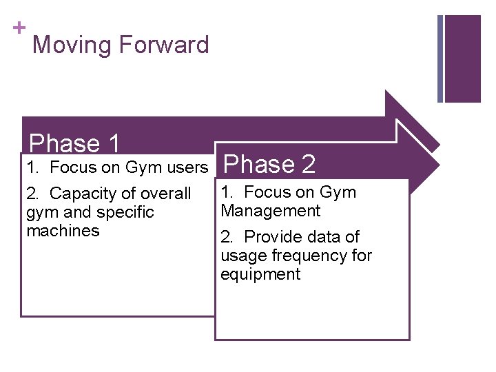 + Moving Forward Phase 1 1. Focus on Gym users Phase 2 1. Focus