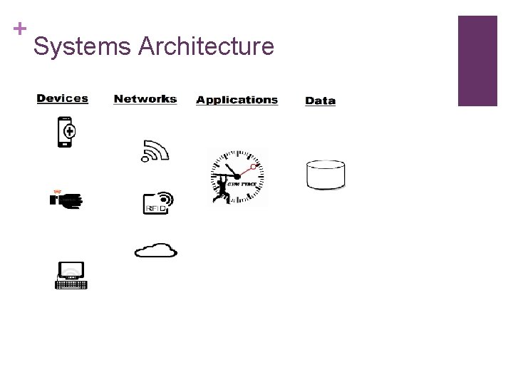 + Systems Architecture 