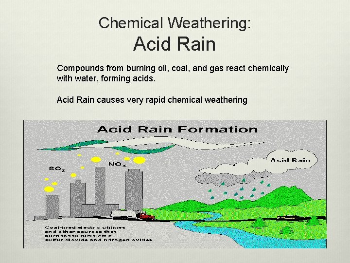 Chemical Weathering: Acid Rain Compounds from burning oil, coal, and gas react chemically with