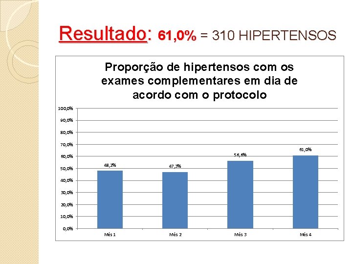 Resultado: 61, 0% = 310 HIPERTENSOS Proporção de hipertensos com os exames complementares em