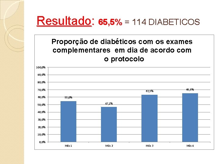 Resultado: 65, 5% = 114 DIABETICOS Proporção de diabéticos com os exames complementares em