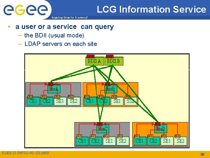 LCG Information Service Enabling Grids for E-scienc. E • a user or a service