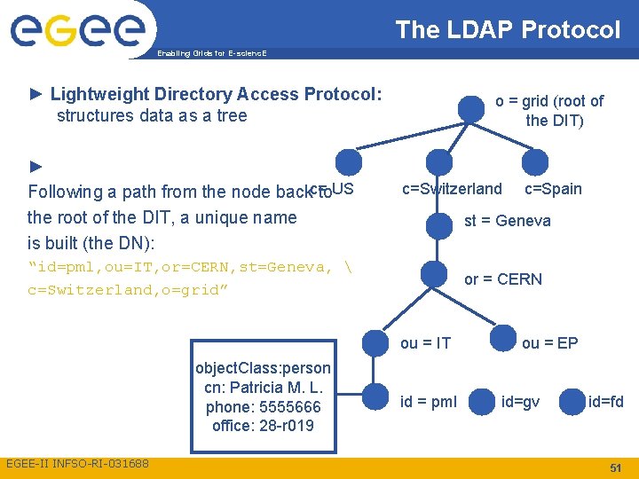 The LDAP Protocol Enabling Grids for E-scienc. E ► Lightweight Directory Access Protocol: structures