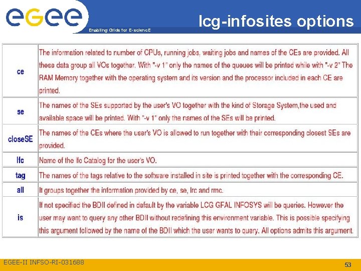 Enabling Grids for E-scienc. E EGEE-II INFSO-RI-031688 lcg-infosites options 53 